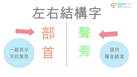 左右結構字查詢